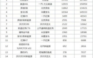 中高级轿车排行榜