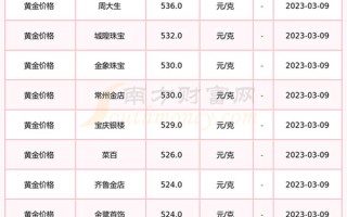 黄金多少钱一克2021年价格表