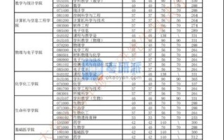 河南财经政法大学2021分数线