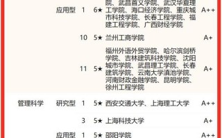 清华三个专业世界之一