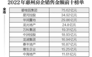 碧桂园房产最新消息2023