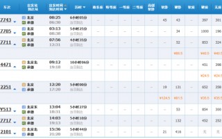北京到承德的火车有哪些?北京到承德的火车都是几点的?
