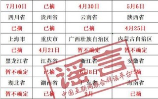 全国摘口罩时间定了