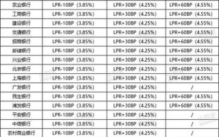 2023首套房利率3.8