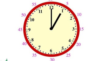 乌克兰时间现在几点钟