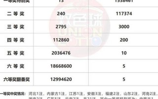 双色球近十期结果