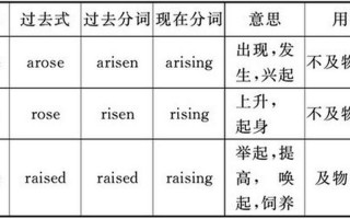 remind是什么意思
