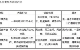 养老院一般多少钱一月