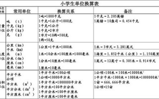 平方英尺和平方米的换算