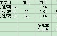 河南电价阶梯电价标准2019?河南电价阶梯式收费标准2022