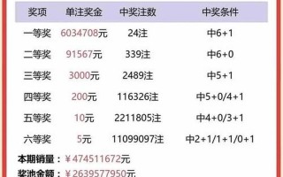 双色球专家预测下期出号