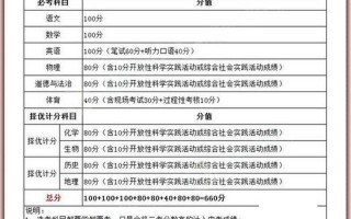 北京中考满分多少分2021