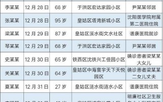 沈阳今天疫情最新情况