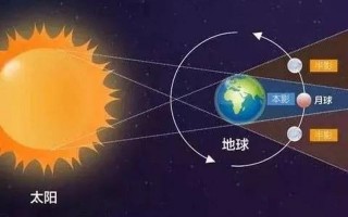 月全食的形成原理