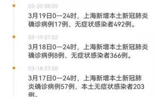 上海夫妇一行8人感染 轨迹涉及五省
