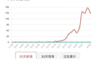 西安疫情的最新数据