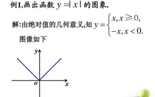 绝对值的几何意义