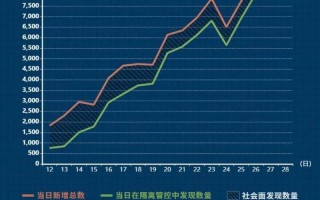 重庆疫情的最新情况