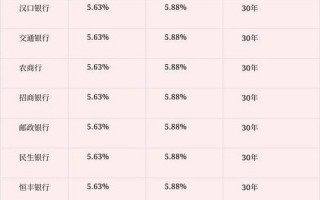 5.88的利率转LPR后是多少