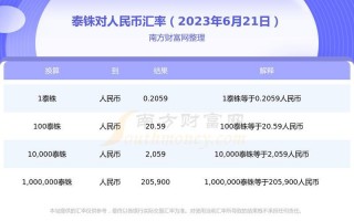 1800泰铢等于多少人民币