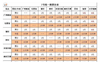 广州地铁票价查询