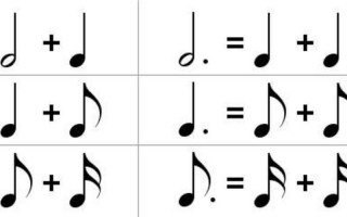 五线谱音乐符号大全