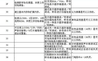主板检测卡代码大全