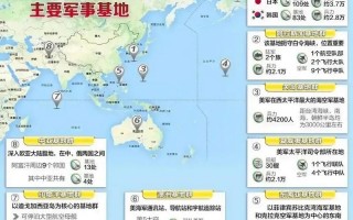 中国总兵力世界排名