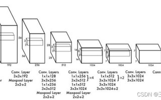 3.4X7X1.5简便算法