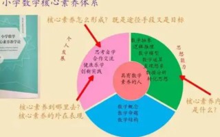 小学数学课程标准作者(小学数学课程标准模块是什么)