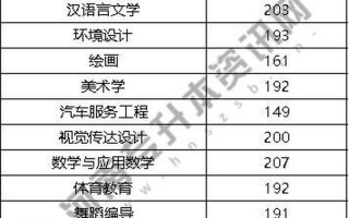 商丘师范学院2021年录取分数线