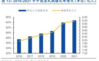 城镇化率计算公式