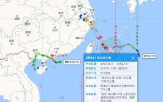 2021年7月台风预测