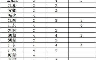 成都理工大学专科分数线