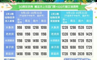 长隆欢乐世界门票多少钱