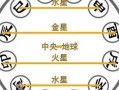 周而复始打一正确生肖