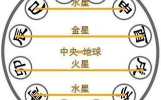 周而复始打一正确生肖