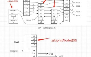 borrow和lend的区别