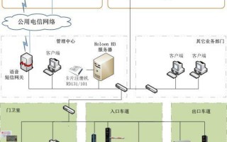 智能停车场收费系统是如何搭建的?智能停车场收费系统的简介