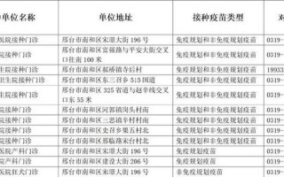邢台疫情最新消息
