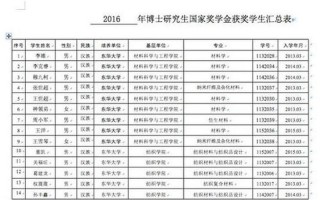 可实名认证的身份证号码