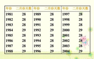1900年是平年还是闰年