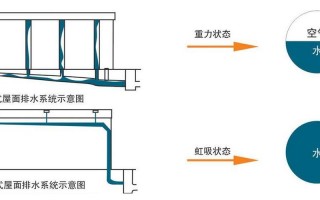 虹吸排水安装示意图