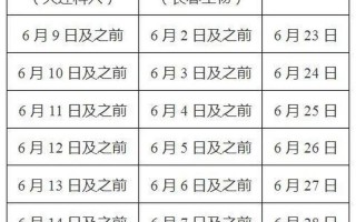 北京生物疫苗一共打几针