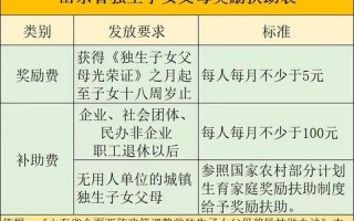 独生子女费发放年龄