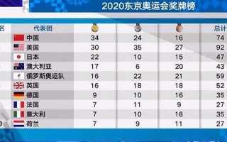 奥运金牌榜2021中国金牌
