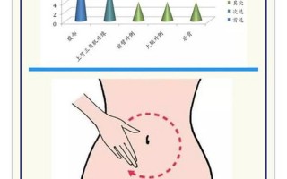 六人轮换C一个过程多少分钟