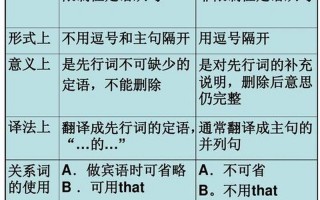 非限制性定语从句用什么连接词