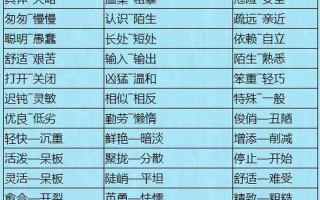 慢慢的近义词是什么