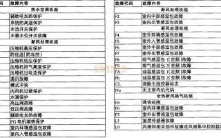 格力空调e6是什么故障